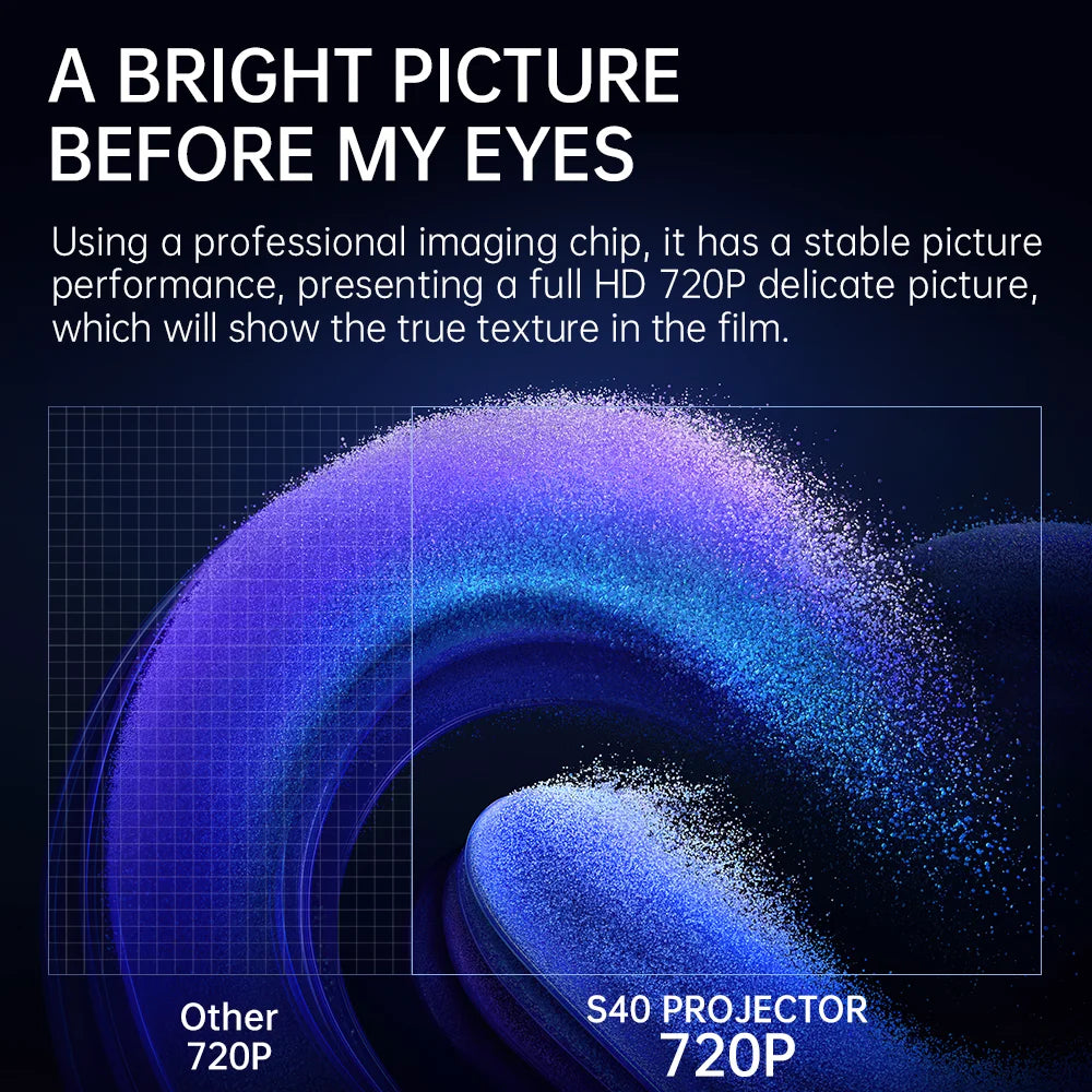 Mini Projektor HONGTOP S40 – Android 11, Wi-Fi 5G, BT 5.0, Obsługa 4K, Kino Domowe w Twojej kieszeni